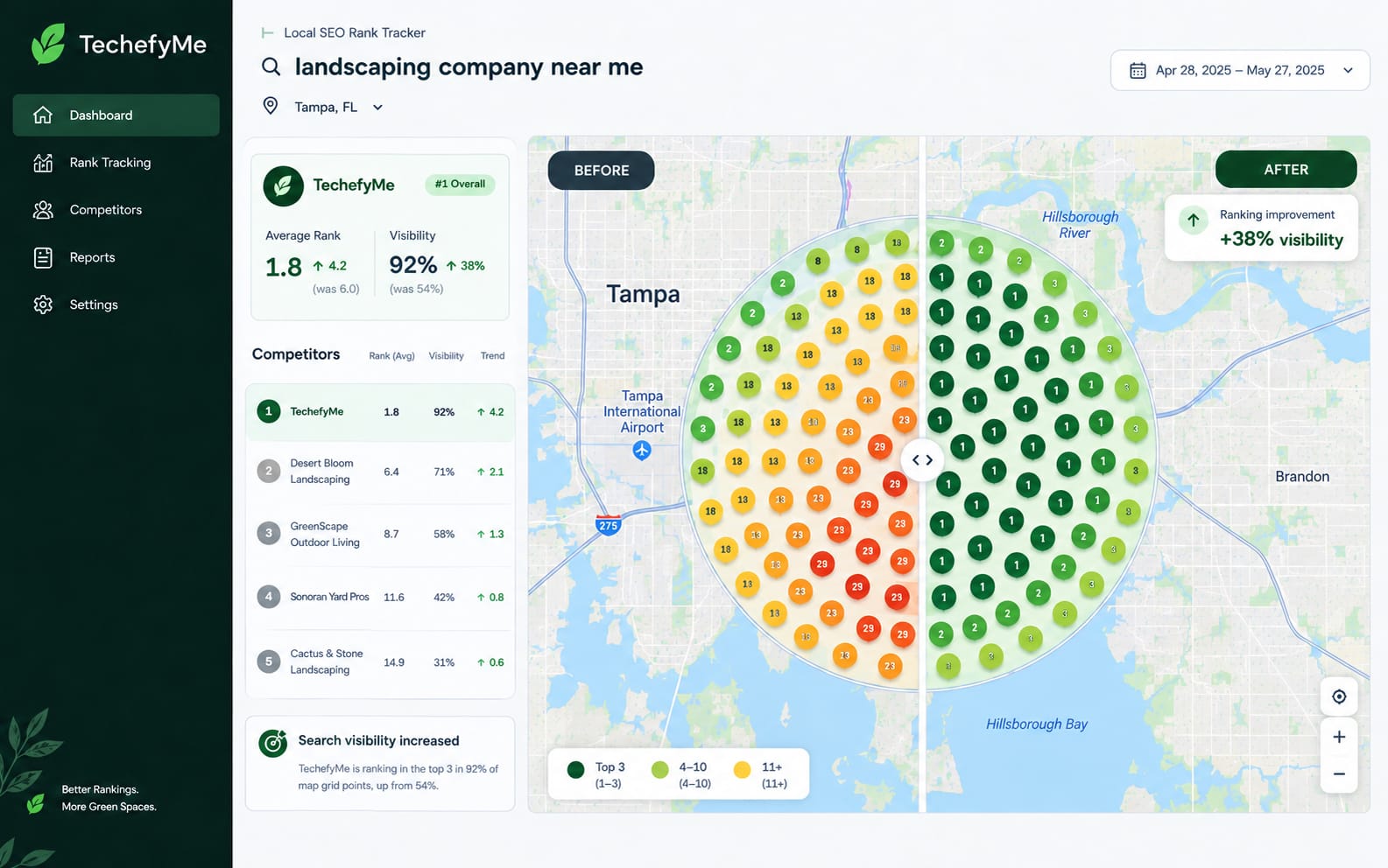 A sample rank-tracker report: a grid of map-pack rankings across a city, before and after